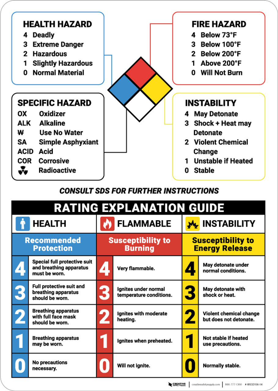 Hmis Flammability Hazard Rating Chart