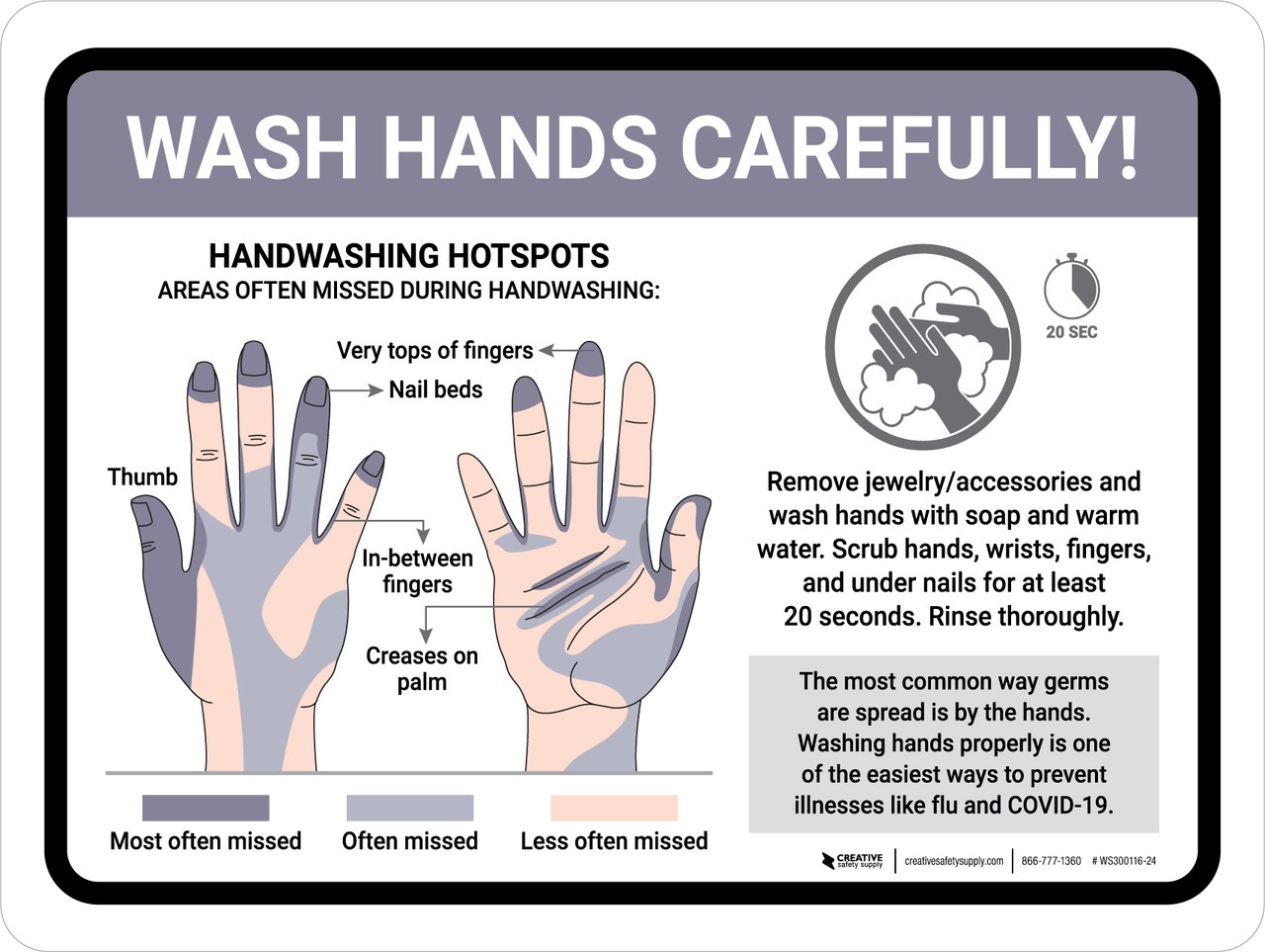 Wash Hands Carefully! Handwashing Hotspots V2 Landscape - Wall Sign