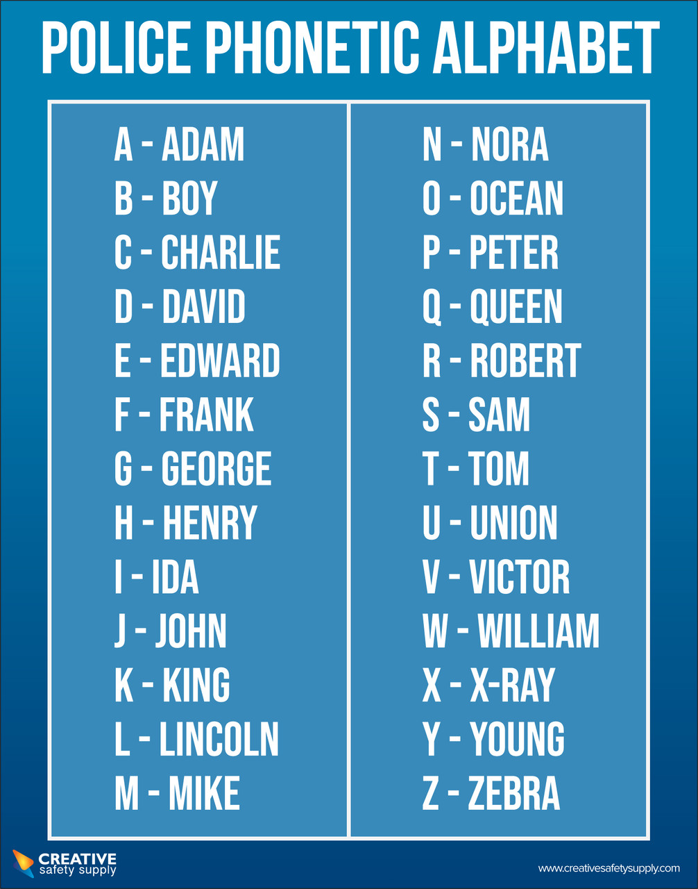 Nypd Police Phonetic Alphabet The Phonetic Alphabet Is Used By Police ...
