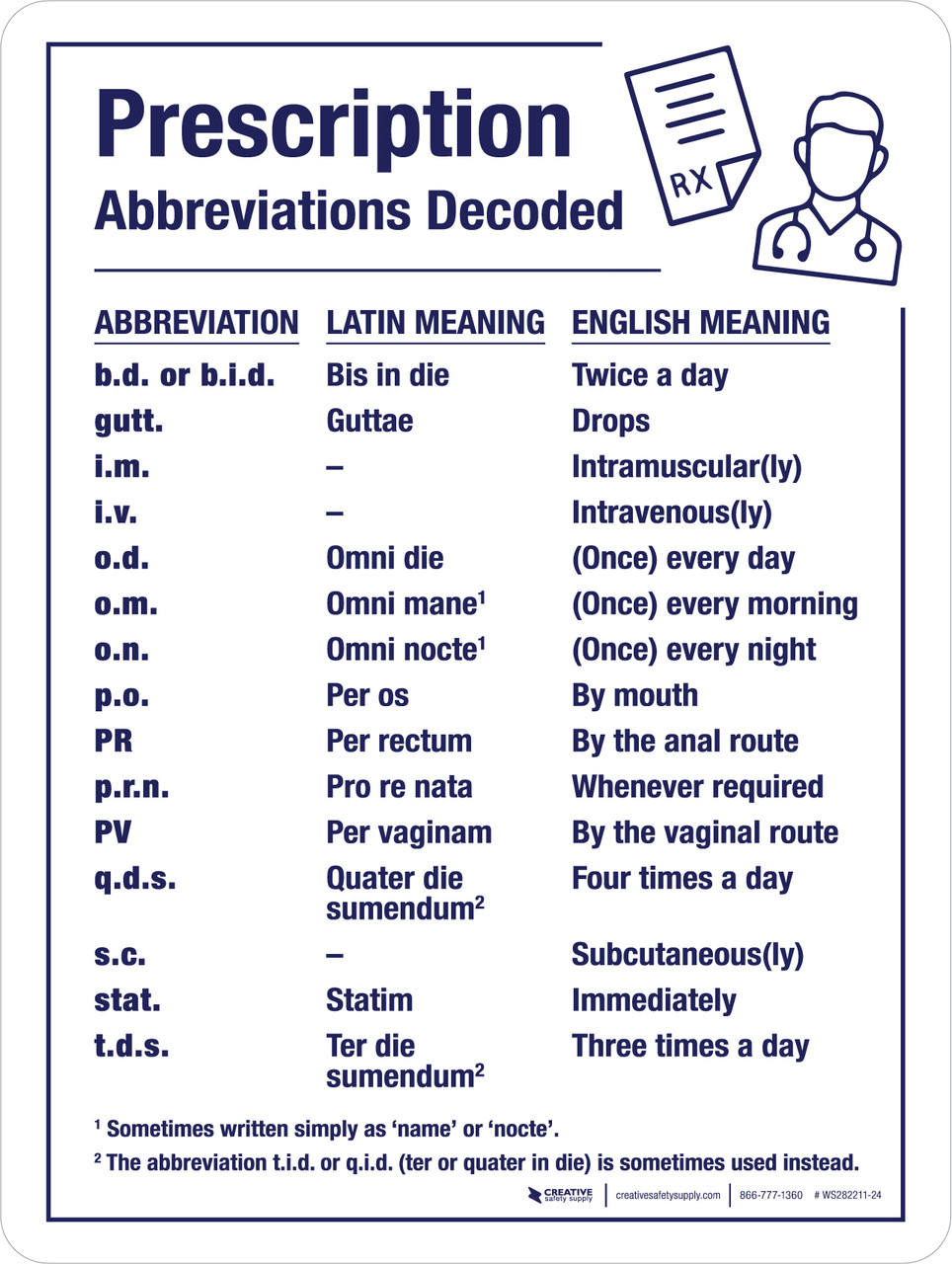 Prescription Abbreviations Decoded Portrait - Wall Sign