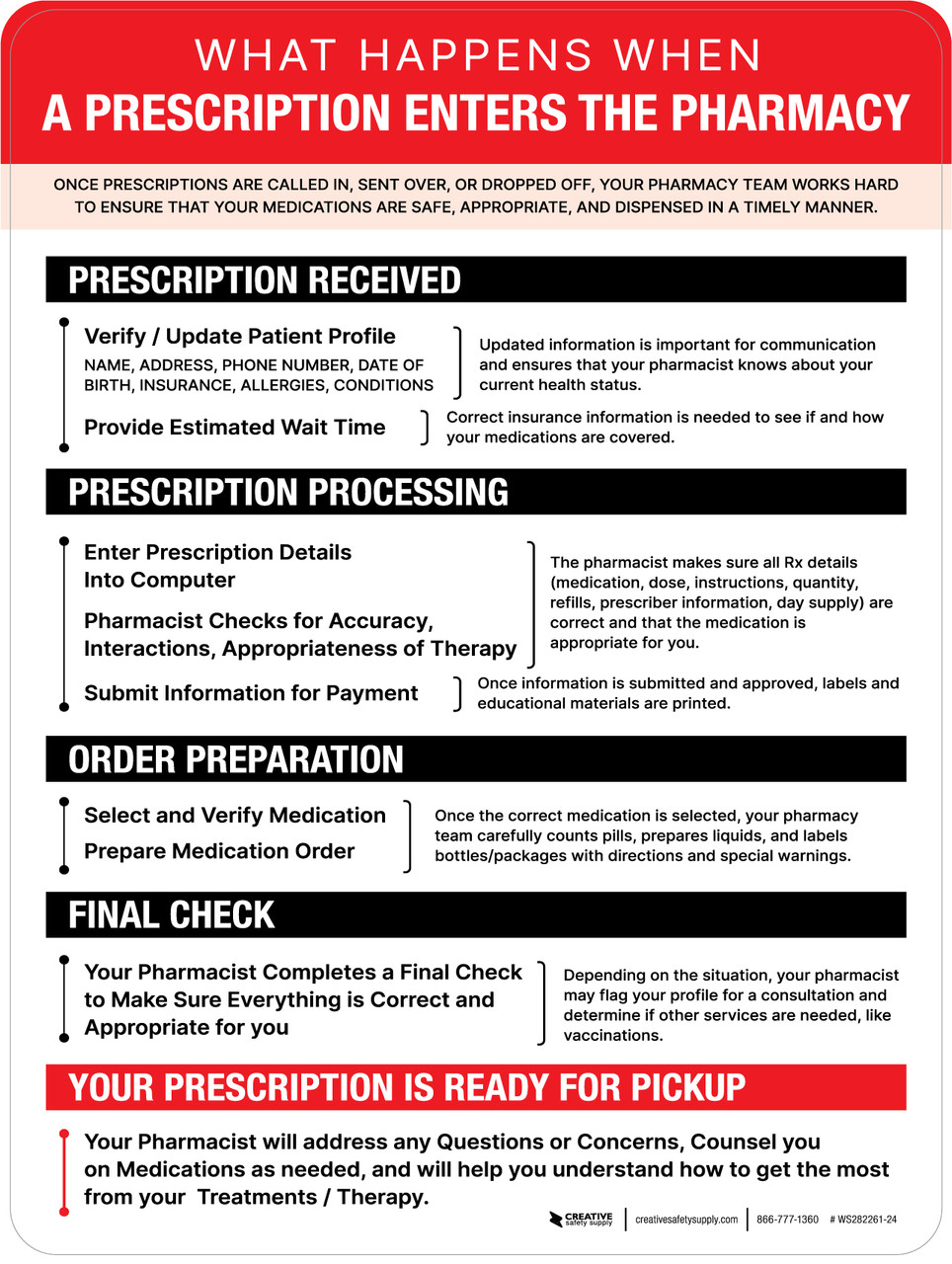 What to know about  Pharmacy before you sign up