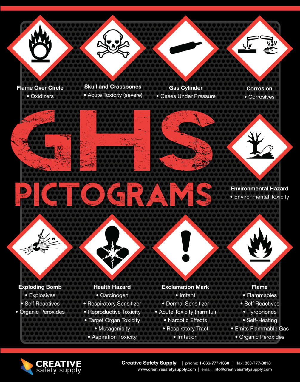 Ghs Pictogram Poster Reference Ghs Posters For Global