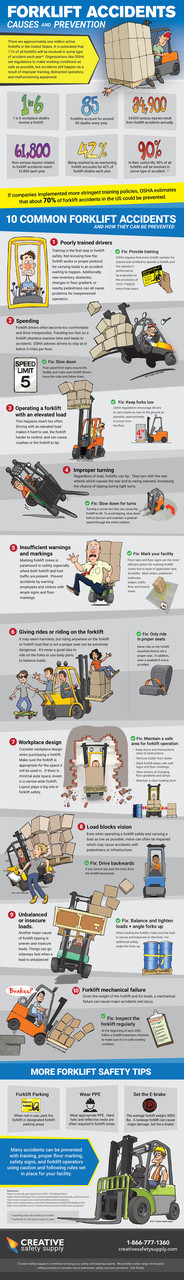 Forklift Accidents Causes and Prevention Poster