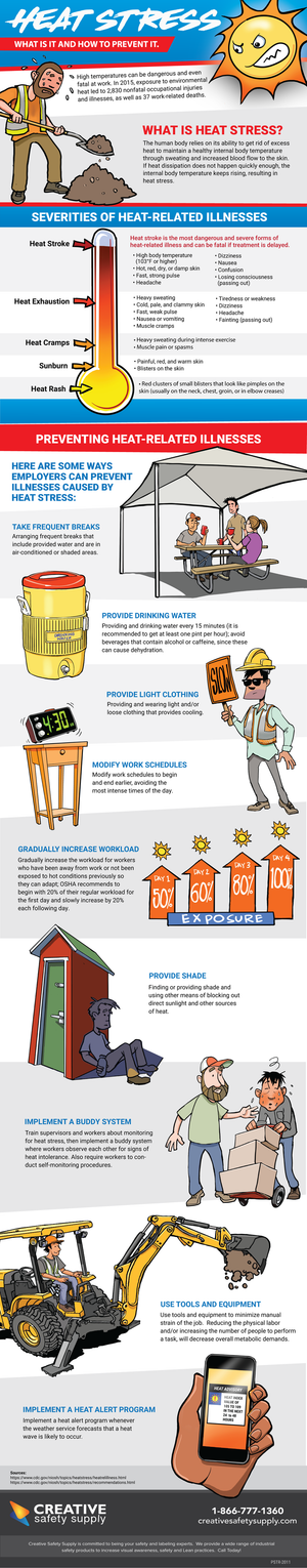 Heat Stress Safety Poster - Heat Stress Isn't Cool – Inspire Safety