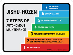 7 Steps Autonomous Maintenance Landscape - Wall Sign