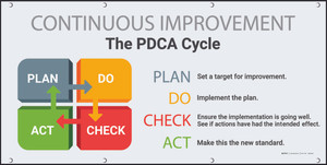 Continuous Improvement The PDCA Cycle (Light) Banner