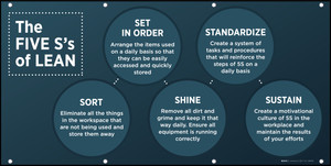 Five S's of Lean Dark Banner