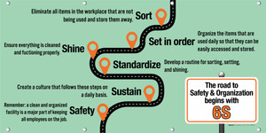 Road to Safety 6S Banner
