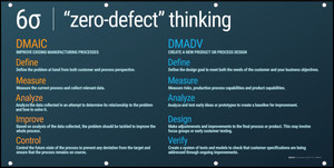 Six Sigma "Zero Defect" Thinking Banner