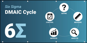 Six Sigma DMAIC Cycle Banner