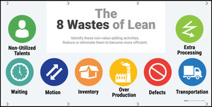 The 8 Wastes of Lean (Centered) Banner The 8 Wastes of Lean (Centered) Banner