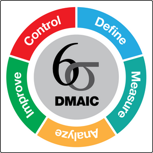 DMAIC wall sign