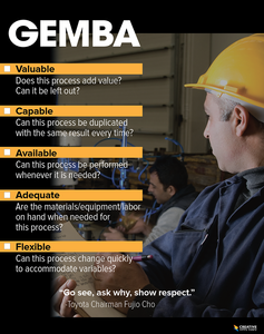 Questions at Gemba - Safety Poster Questions at Gemba - Safety Poster