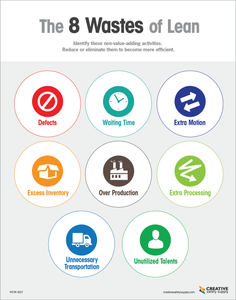 The 8 Wastes of Lean Poster (White)