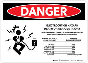 Danger: Electrocution Hazard Maintain Minimum Clearance Between Crane And/Or Load Landscape
