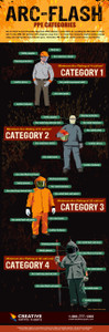 Arc Flash PPE Requirements Poster Arc Flash PPE Requirements Poster