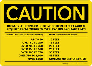 Caution: Boom-Type Lifting or Hoisting Equipment Clearances Landscape