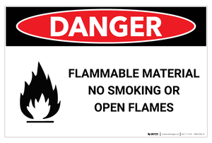 Danger: PPE Wear Protective Clothing When Handling Chemicals