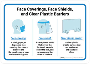 Face Coverings Face Shields and Clear Plastic Barriers with Icons Landscape - Wall Sign
