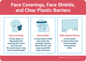 Face Coverings Face Shields and Clear Plastic Barriers with Icons Red Landscape - Wall Sign
