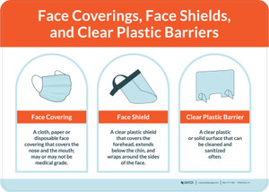 Face Coverings Face Shields and Clear Plastic Barriers with Icons Orange/Blue Landscape - Wall Sign