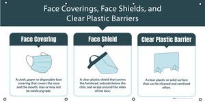 Face Coverings Face Shields And Clear Plastic Barriers with Icons Green - Banner