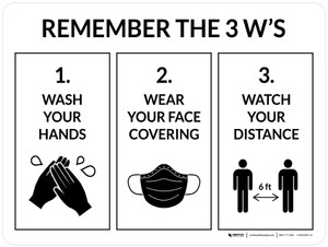 Remember the 3 W's with Icons Landscape - Wall Sign