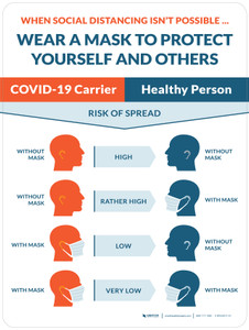Wear A Mask - Risk of Spread with Icons Red Blue Portrait - Wall Sign