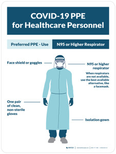 Covid-19 PPE for Healthcare Personnel Portrait Wall Sign