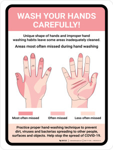 Wash Your Hands Carefully! Areas Most Often Missed Portrait - Wall Sign