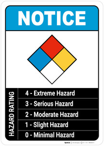 Notice: NFPA Diamond Chemical Hazard Ratings ANSI - Wall Sign