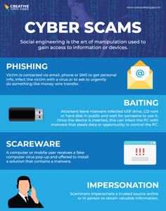 Cyber Scams - Poster