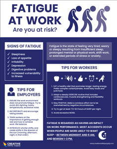Fatigue In The Workplace - Poster