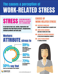 Work Related Stress - Poster