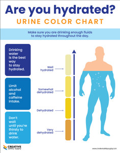 Are You Hydrated? - Poster Are You Hydrated? - Poster