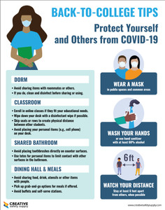 Back-To-College Tips For Students - Covid-19 Precautions - Poster
