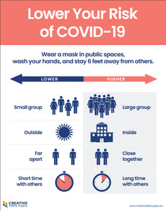 Lower Your Risk of Covid-19 - Lower/Higher Risks - Poster