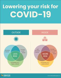 Lowering Your Risk of Covid-19 - Outside/Inside - Poster