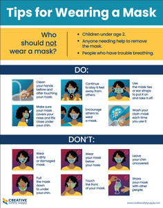 Tips for Wearing a Mask - Poster