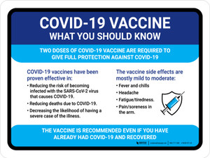 Covid-19 Vaccines - What You Should Know Landscape - Wall Sign