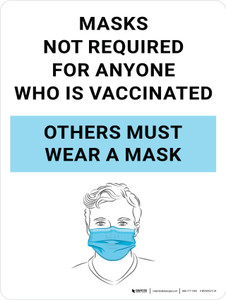 Mask Not Required For Anyone Who Is Vaccinated - Others Must Wear A Mask With Graphic Portrait - Wall Sign