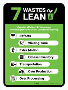 7 Wastes Of Lean Portrait - Wall Sign