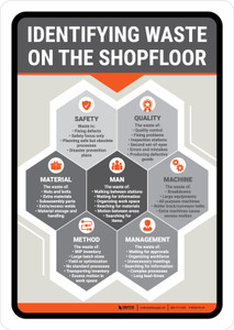 Identifying Waste on the Shop Floor Portrait - Wall Sign