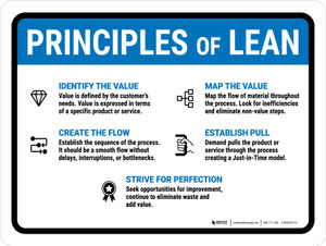 Principles Of Lean Landscape - Wall Sign