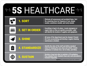 5S Healthcare Landscape - Wall Sign