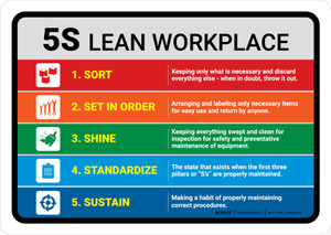 5S Lean Workplace Landscape - Wall Sign 5S Lean Workplace Landscape - Wall Sign