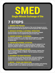 SMED Lean Portrait - Wall Sign