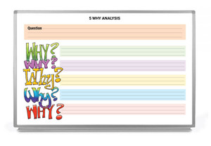 5 Why Analysis Whiteboard