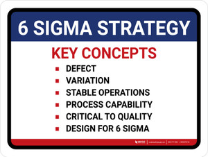 6 Sigma Strategy Landscape - Wall Sign