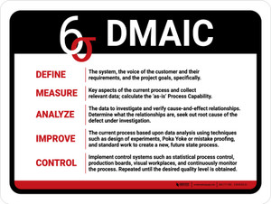 DMAIC V2 Landscape - Wall Sign